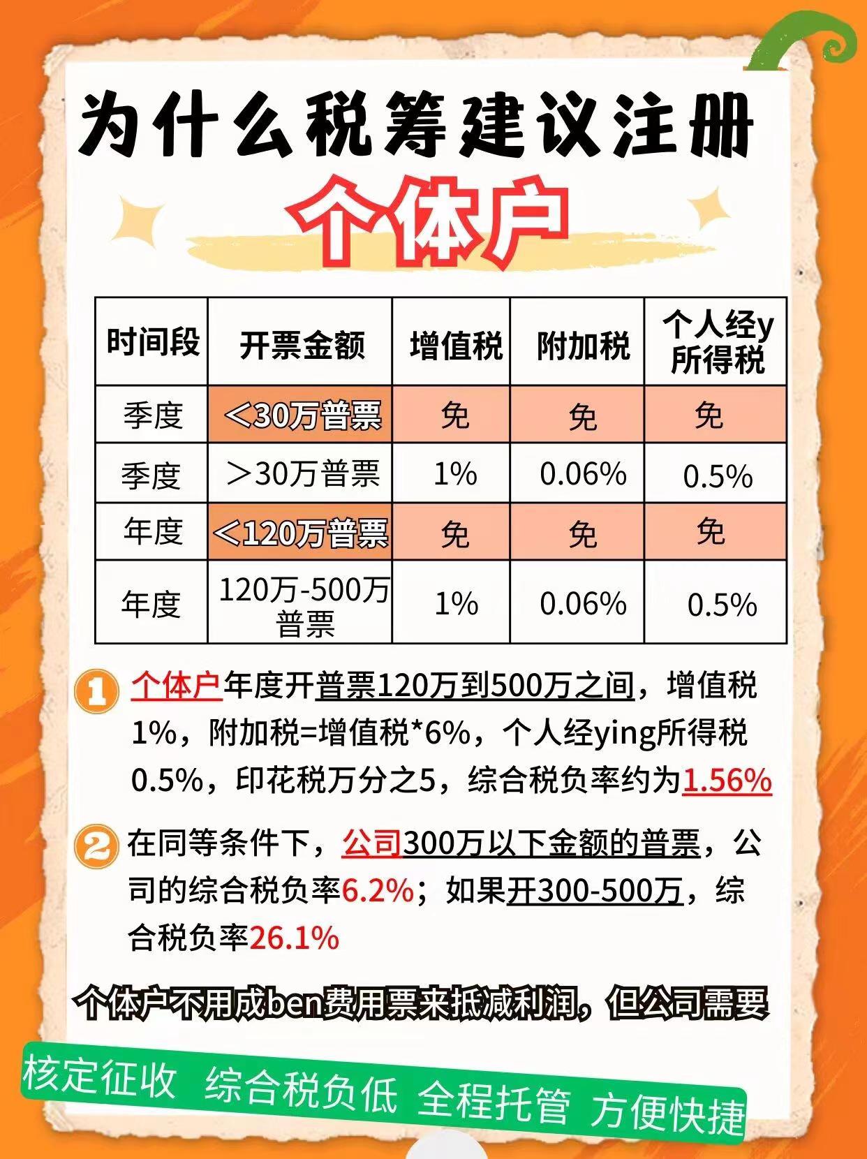 十堰9个问题带你认识个体户！